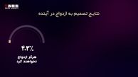آیا جوانان به ازدواج تمایل ندارند ؟ 