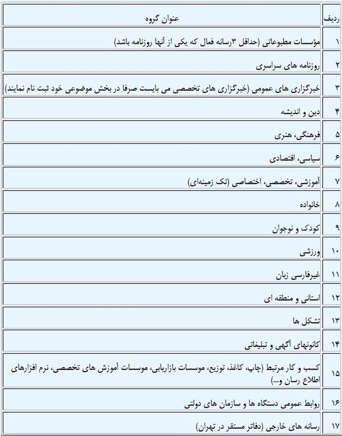 زمان ثبت‌نام بیست‌وسومین نمایشگاه مطبوعات اعلام شد