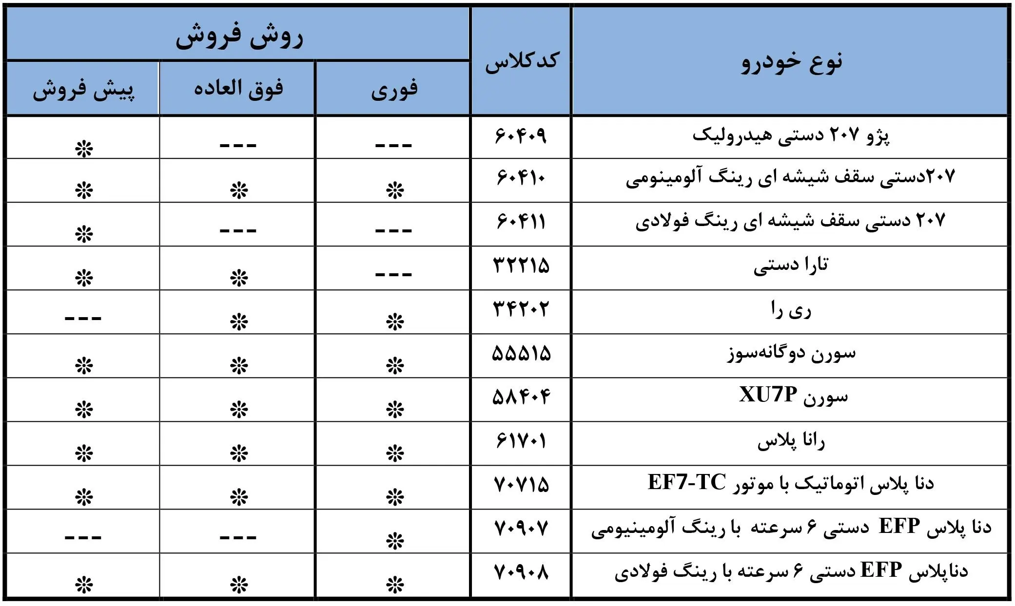 ثبت نام اینترنتی محصولات ایران خودرو در آبان ۱۴۰۴