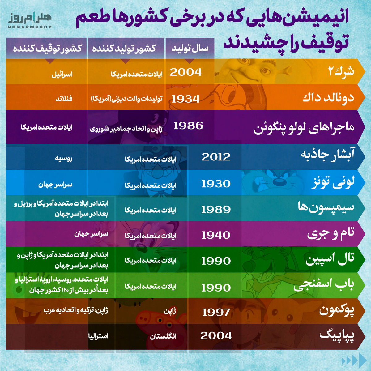 11 انیمیشن محبوب که توقیف شدند ! + لیست انیمیشن ها
