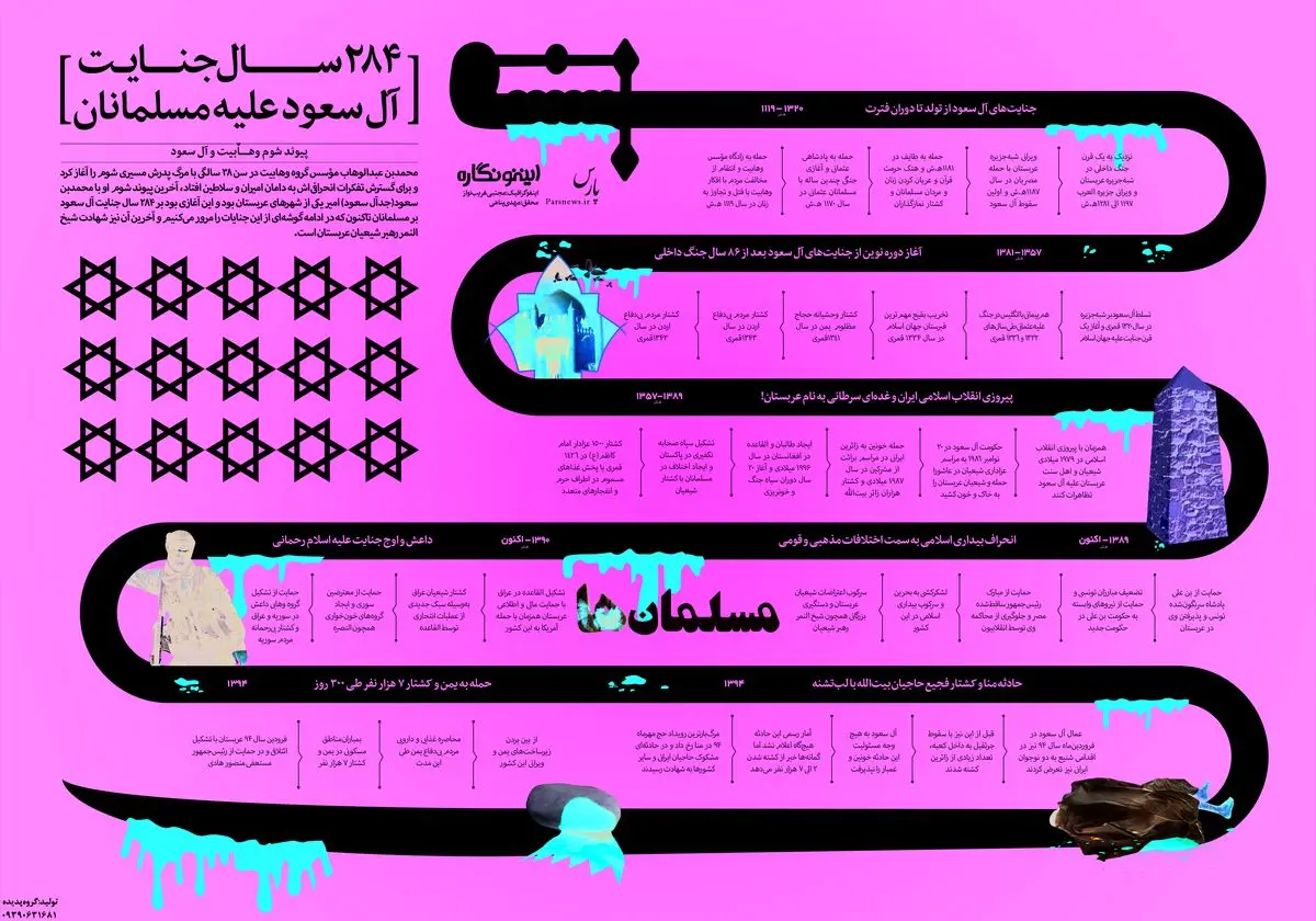 اینفوگراف؛ بی پرده با جنایات عربستان/ 284 سال جنایت آل سعود علیه مسلمانان