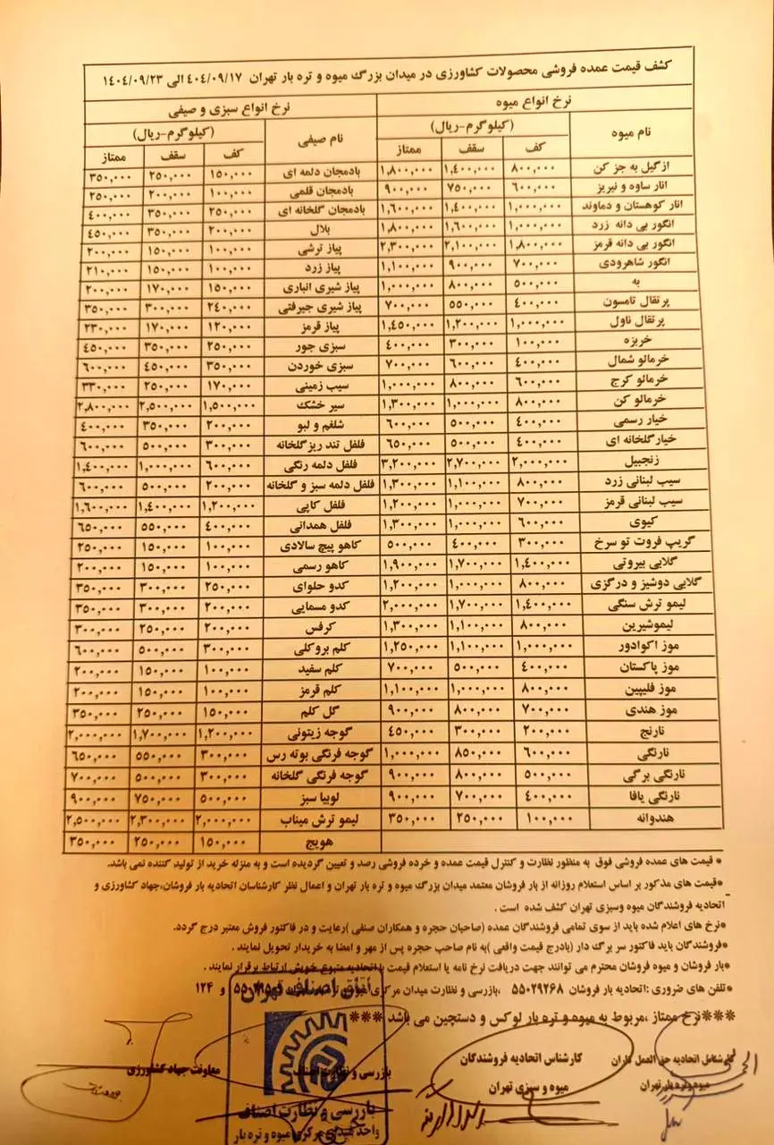 افزایش قیمت میوه و سبزی در هفته جاری | نرخ نامه جدید منتشر شد