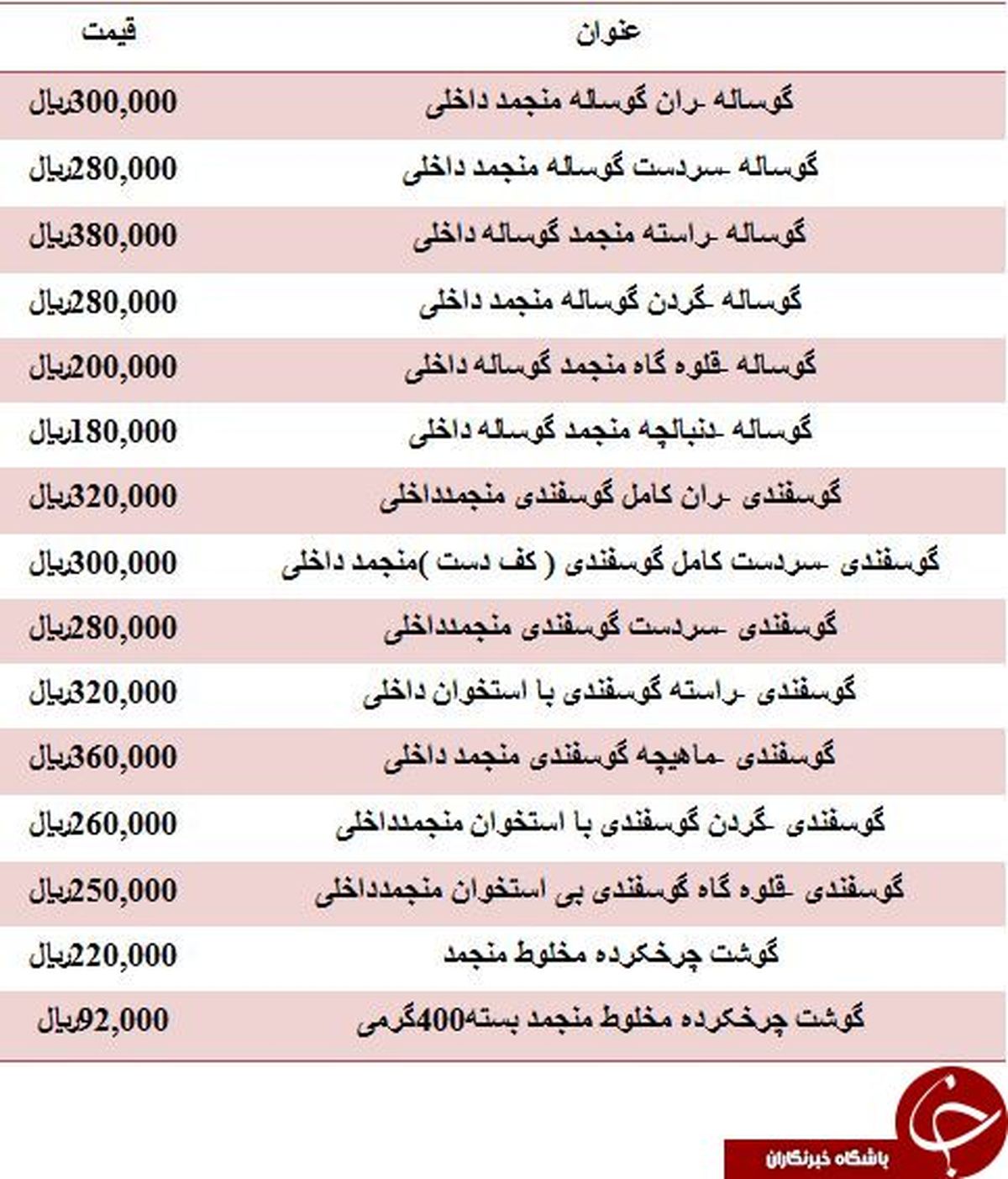 قیمت گوشت چرخکرده در بازار چقدر است؟