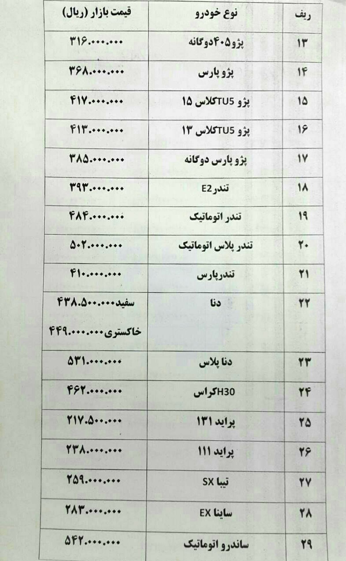 رشد 30درصدی قیمت خودروهای وارداتی در 1 ماه