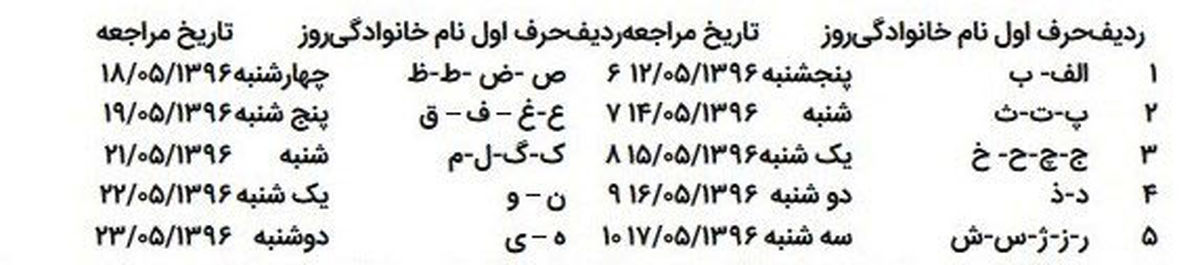 جدول زمانبندی تعیین تکلیف سپرده‌های کاسپین