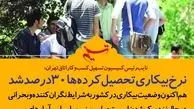 بحرانی عجیب در نرخ بیکاری تحصیل‎کرده‎ها
