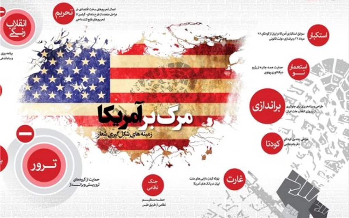 آیا شعارهای «مرگ بر آل سعود» و «مرگ بر آمریکا»، غیر اخلاقی است؟