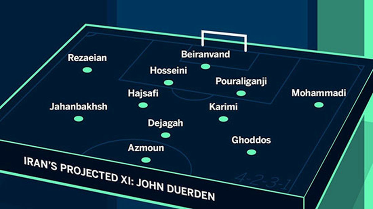   نقاط ضعف و قوت تیم ملی در دست ESPN