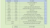 کارگران امسال چقدر عیدی می‌گیرند؟ + جدول