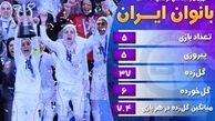 یک دقیقه جادویی بانوان فوتسال ایران