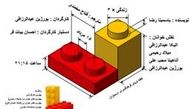 زندگی ضرب در سه، برای حمایت از کودکان محک