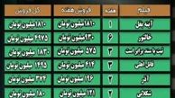 آمار گیشه در هفته ای که گذشت/فروش 2 ملیاردی «آینه بغل»