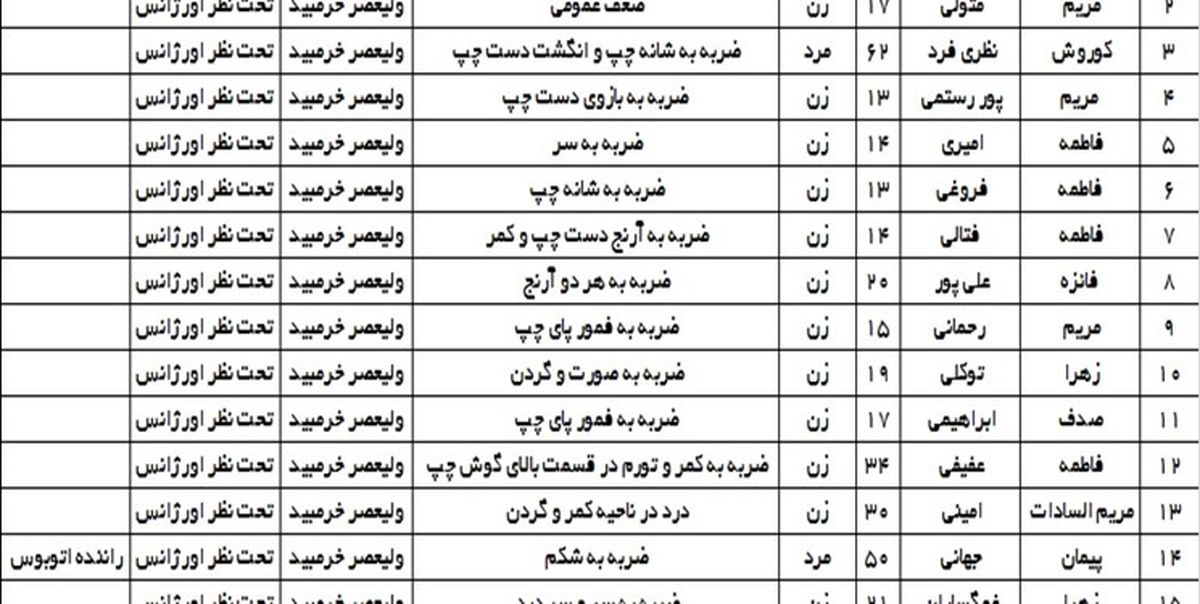 ۱۶ مصدوم در واژگونی اتوبوس بانوان ورزشکار