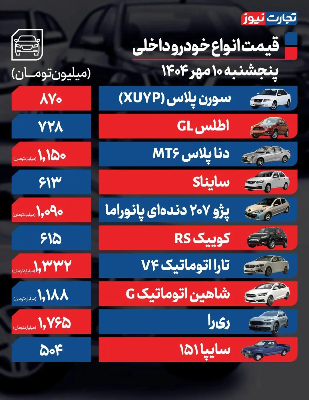 تغییر شدید قیمت محصولات ایران‌خودرو و سایپا امروز پنجشنبه ۱۰ مهر ۱۴۰۴ +جدول