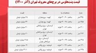 قیمت پنت‌ هاوس در برج‌ های معروف تهران