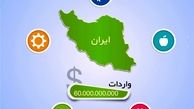 سیر صعودی واردات در ۲ ماه ابتدایی ۹۵+ جدول 