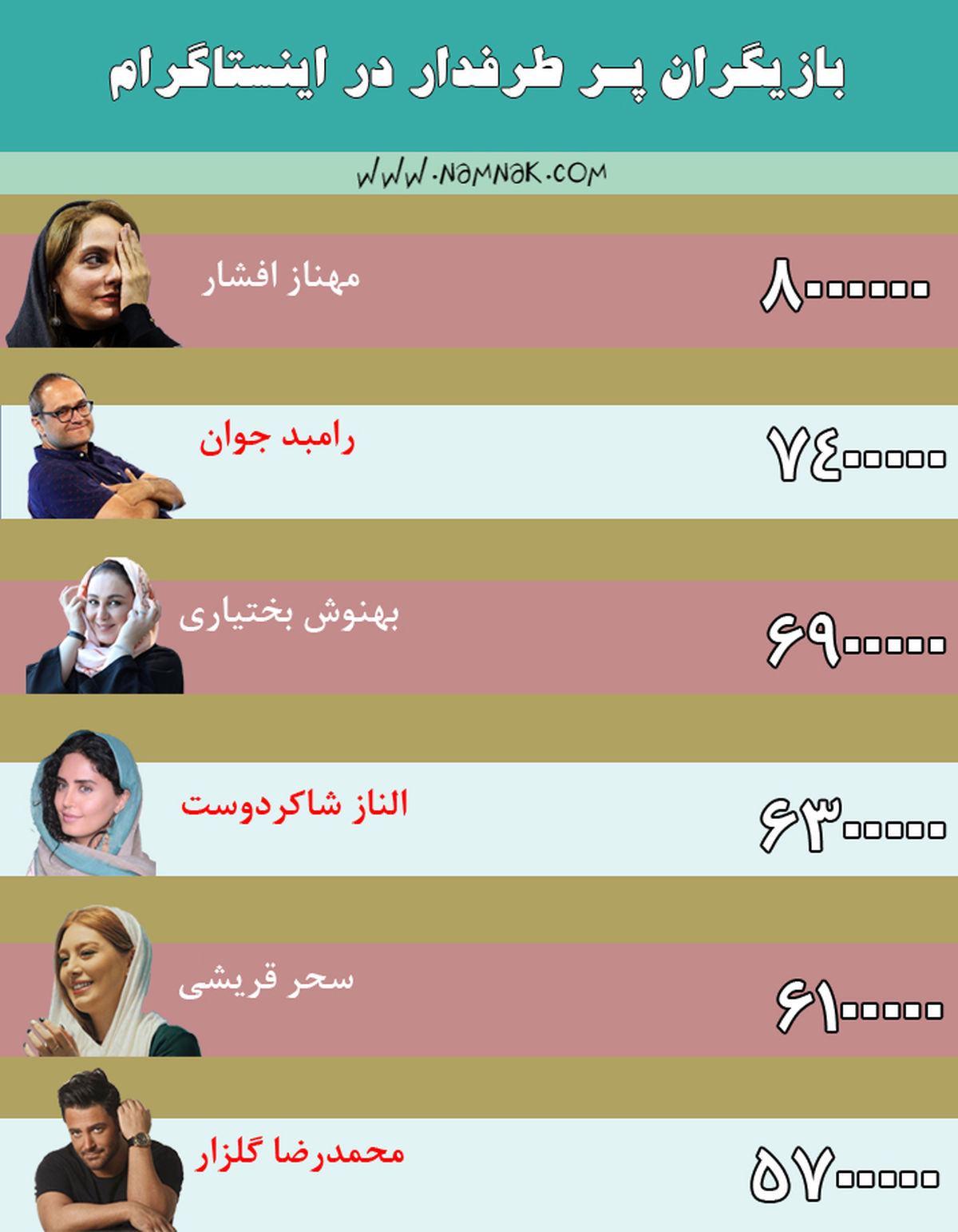 پرطرفداترین هنرمندان در اینستاگرام+اینفوگرافی 