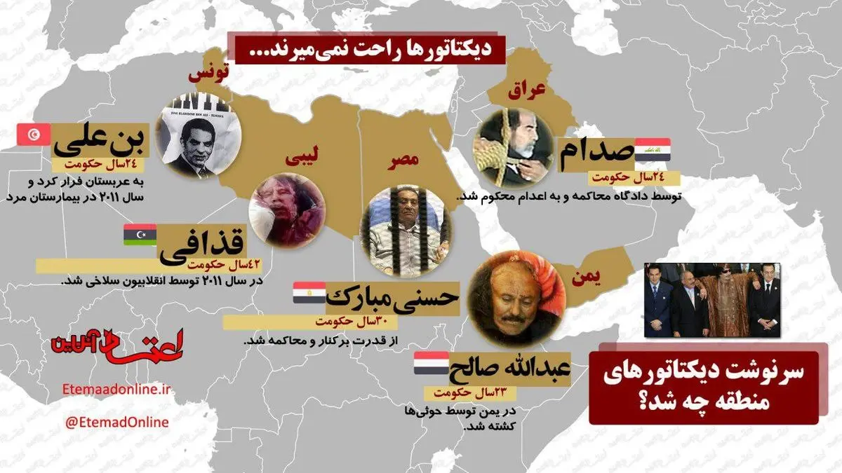 اینفوگرافیک | سرنوشت دیکتاتورهای خاورمیانه