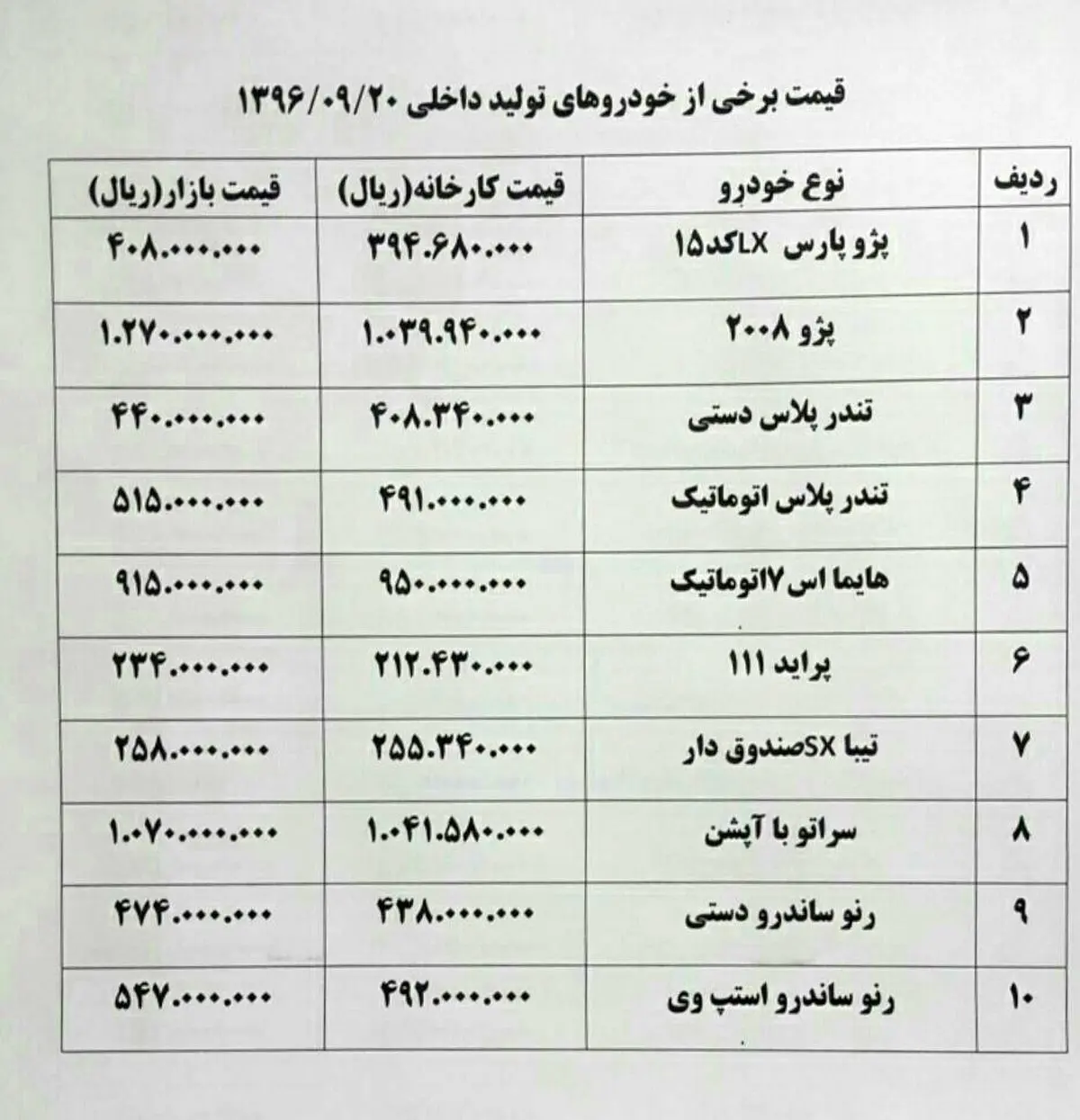 افزایش قیمت 3 میلیونی یک خودروی اتومات در 3 روز