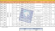 آغاز فروش اقساطی محصولات ایران خودرو در مهر96 (+جدول کامل)