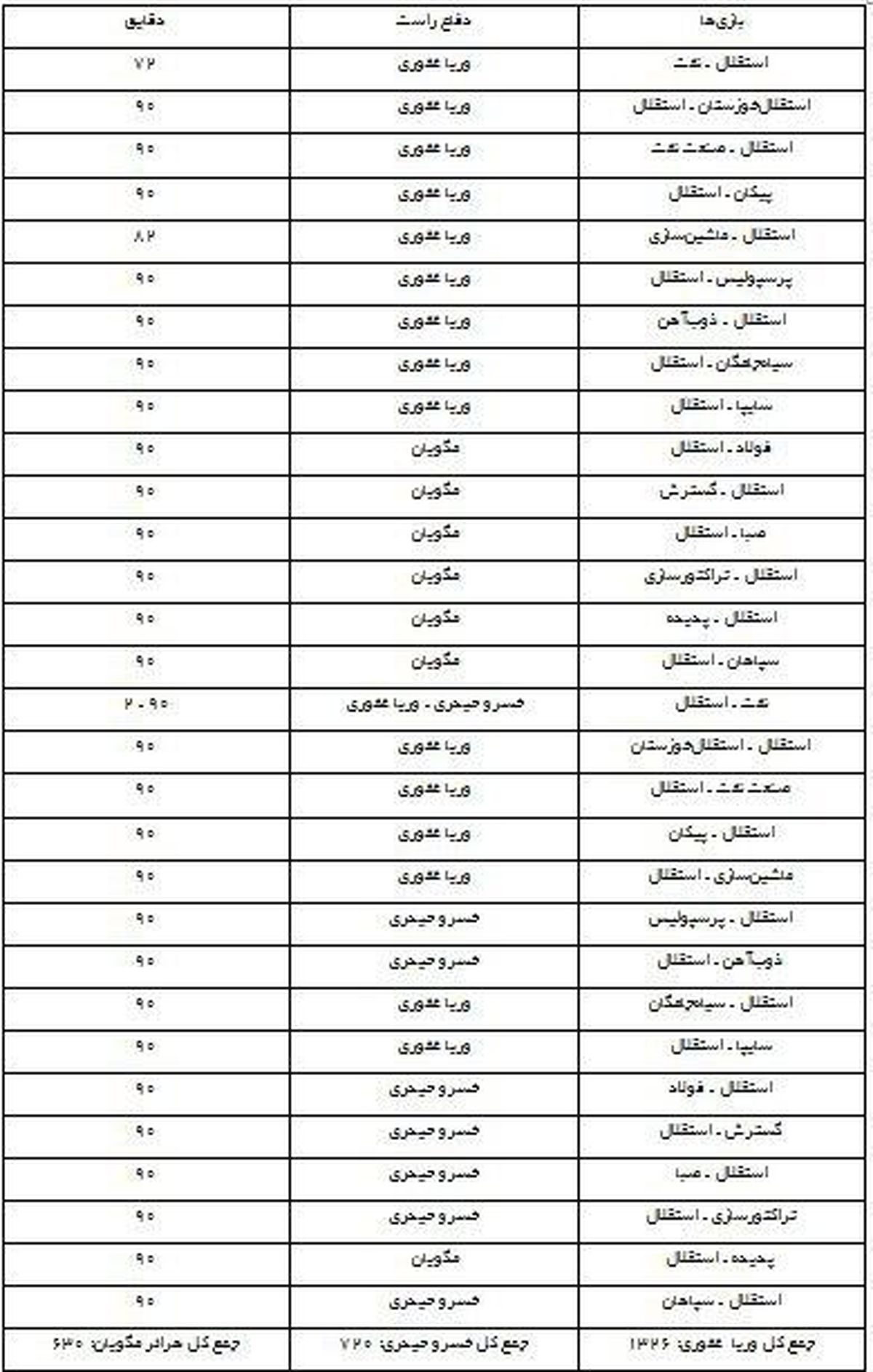 رویای شیرین استقلالی شدن رامین رضاییان!/عکس