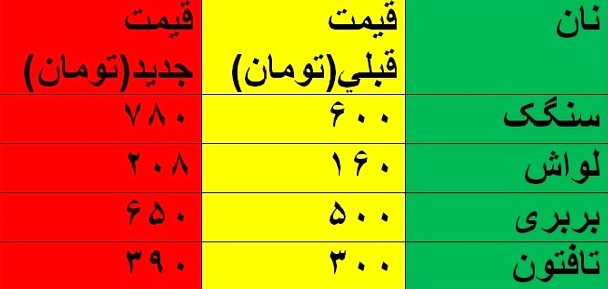 حركت مشكوك دولت در زمان بندي افزايش قيمت نان/ پيشنهاد افزايش قيمت نان را چه كسي داد؟+ جدول قيمت نان