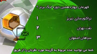 پسر و دختر هدایتی دلیل عدم واگذاری‌پرسپولیس