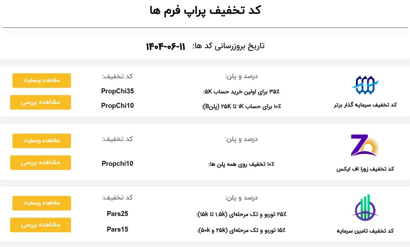 چگونه کد تخفیف سرمایه گذار برتر را دریافت کنیم ؟