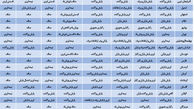 آب‌وهوای استان‌ها در هفته اول سال 94+ جدول