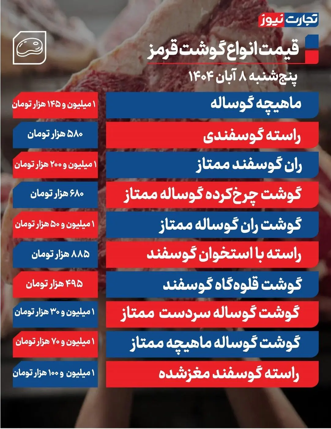 قیمت انواع گوشت قرمز امروز پنجشنبه ۸ آبان ۱۴۰۴