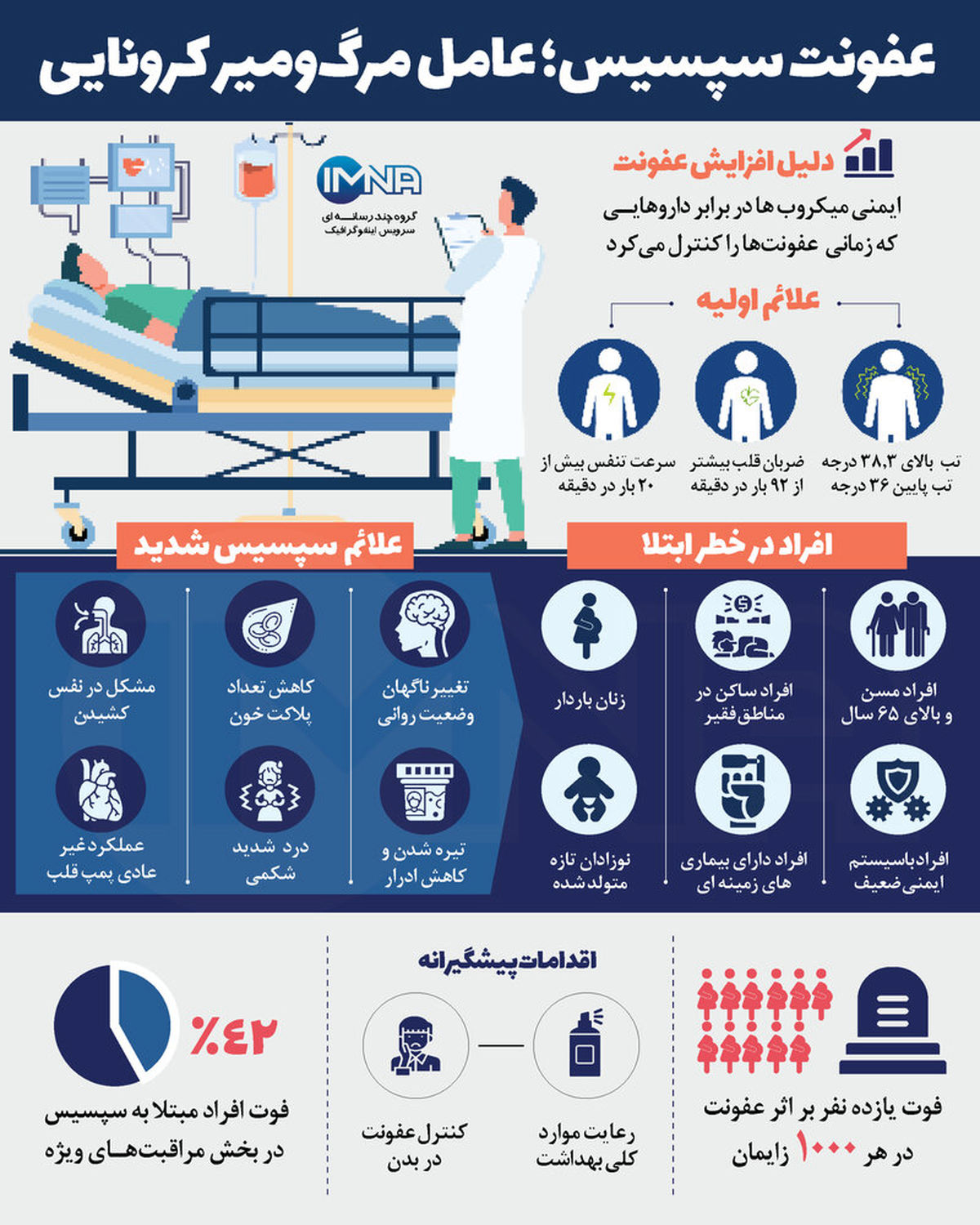 اصلی ترین عامل مرگ‌ومیر کرونایی را بشناسید + علائم
