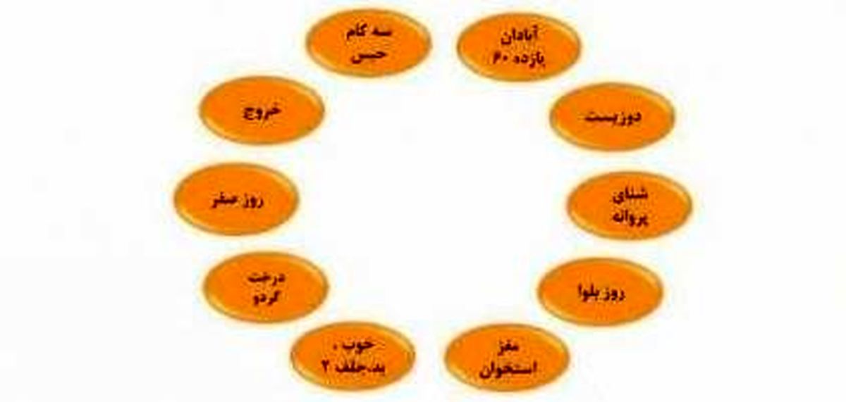 10 فیلم برتر آرای مردمی در جشنواره فجر 38