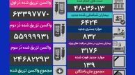 کاهش آمار قربانیان کرونا ، شناسایی ۶۴۲۴ بیمار جدید