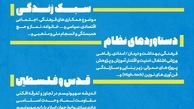 فراخوان دومین جشنواره عکس وحدت توسط مجمع جهانی تقریب مذاهب 
اسلامی