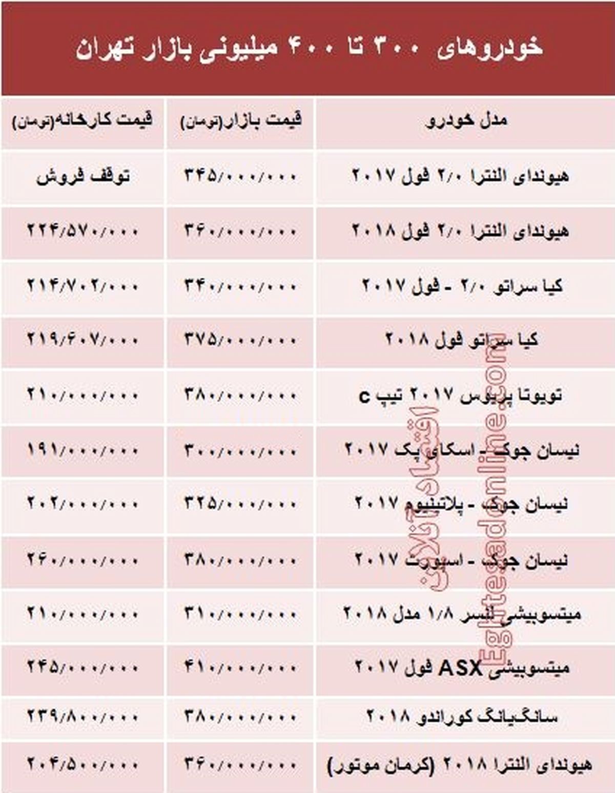 خودروهای 300 تا 400میلیونی بازار تهران