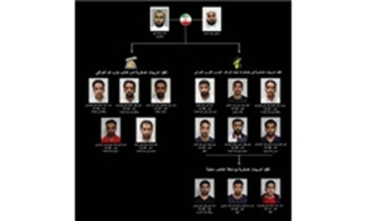 ادعای بحرین مبنی بر بازداشت یک گروه تروریستی مرتبط با ایران