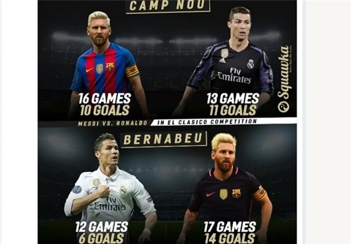 عملکرد متفاوت مسی و رونالدو در نیوکمپ و برنابئو/ حالا نوبت لیونل است؟+عکس