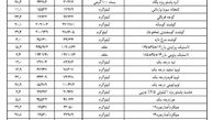 پیاز رکورددار گرانی شد+ جدول
