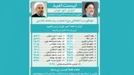کارنامه اصلاح طلبان در مدیریت شهری تهران چیست؟