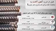 حداقل خرید میلگرد در بورس کالا و بررسی تفاوت قیمت با بازار