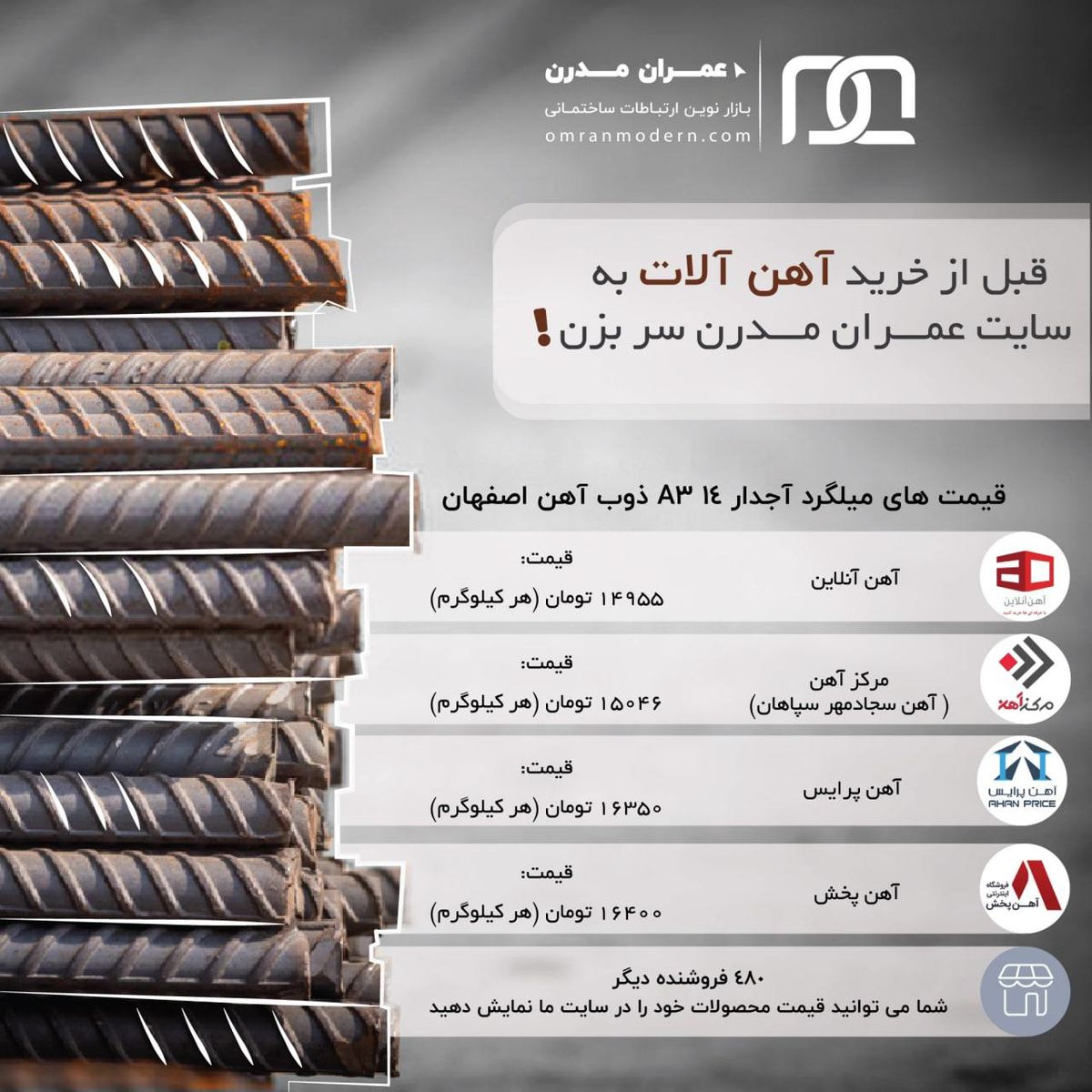 حداقل خرید میلگرد در بورس کالا و بررسی تفاوت قیمت با بازار