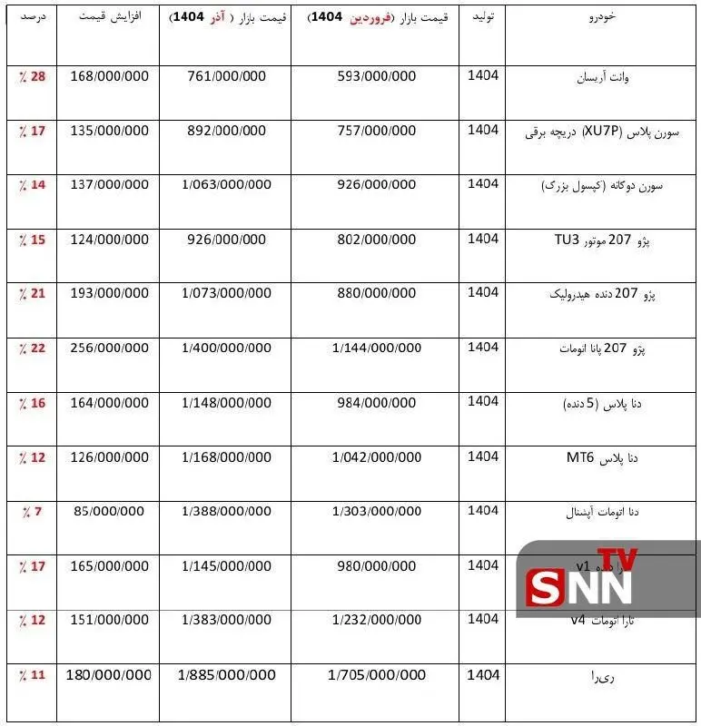 محصولات ایران خودرو در ۸ ماهه نخست ۱۴۰۴ چقدر گران شدند؟ + جدول قیمت