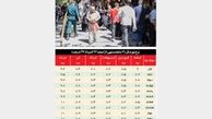 بار تورم بر دوش طبقه متوسط

