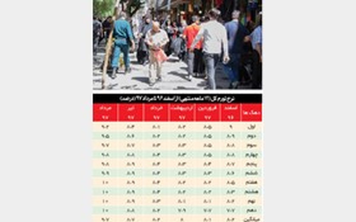 بار تورم بر دوش طبقه متوسط

