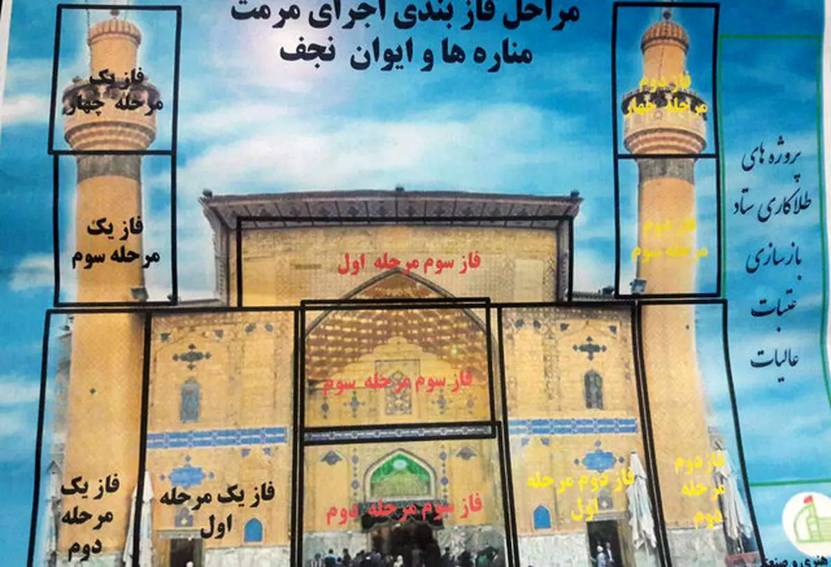 مرمت خشت‌های نادرشاهی حرم امام‌علی (ع) + تصاویر
