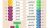 وضعیت ازدواج در شهرهای ایران 
