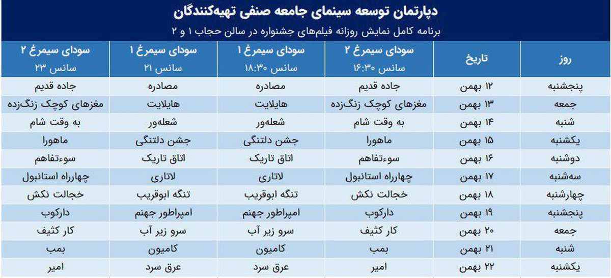 اکران فیلم‌های جشنواره فجر در کانون پرورشی/جدول