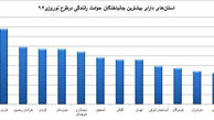 استان‌های دارای بیشترین قربانی رانندگی در نوروز!/نمودار