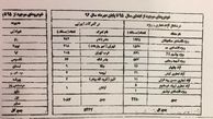 ترخیص 4 هزار خودرو دپو شده در گمرک + اسناد