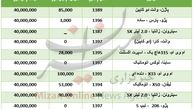 با 40 میلیون تومان چه خودرو‌هایی می‌توان خرید؟